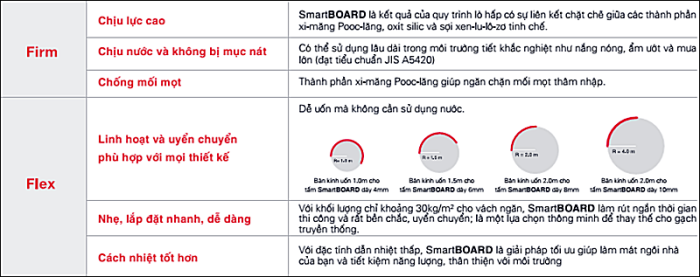 Tấm trần Smartboard chống ẩm